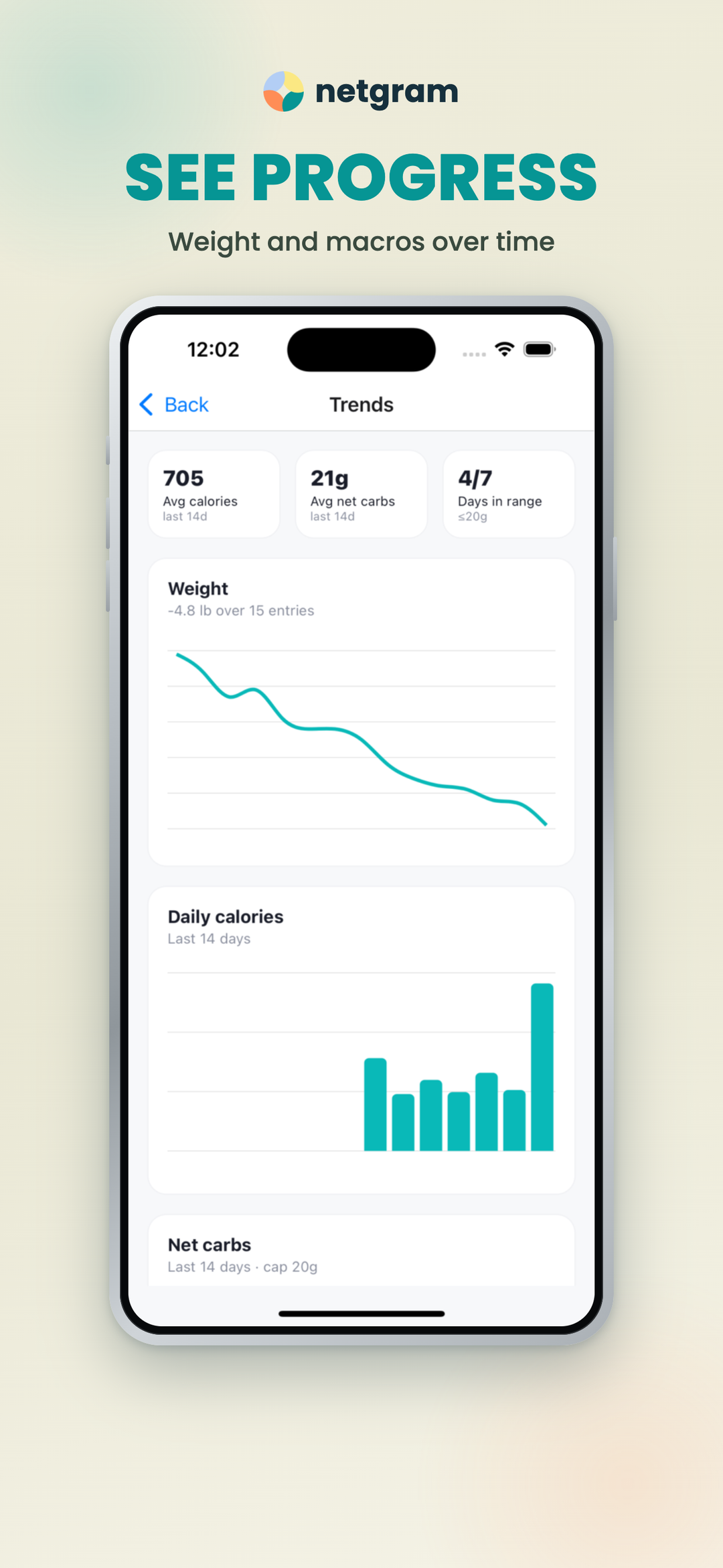 Trends — weight and macro history